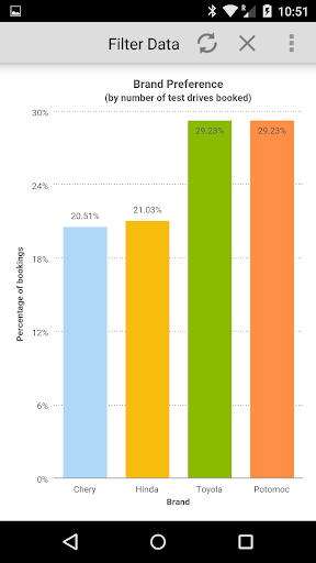 DataPA OpenAnalytics