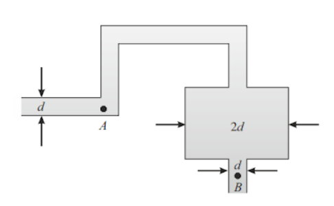 Bernoulli's equation