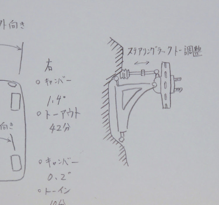 インプレッサ WRX STIのアライメント・車高調整・メープルA ONEゲージに関するカスタム事例の投稿画像4枚目