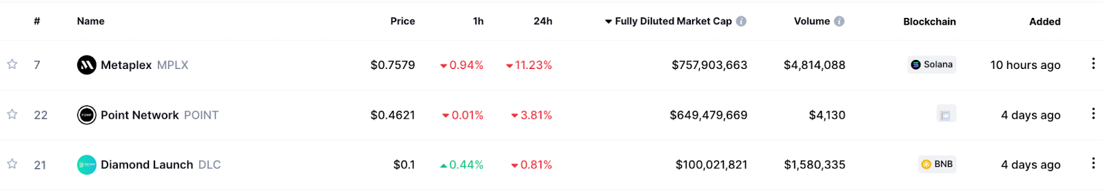 Metaplex Price