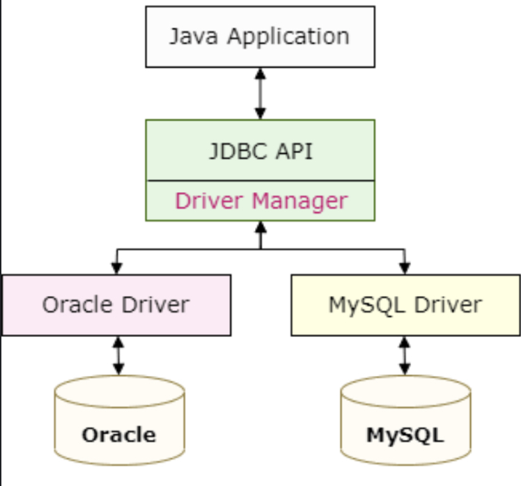 How To Connect Oracle Database In Java 1