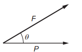 Resolution of vectors