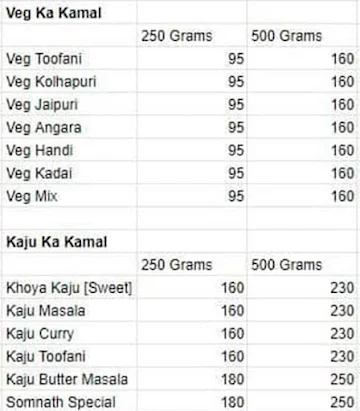 Somnath Chinese & Punjabi menu 