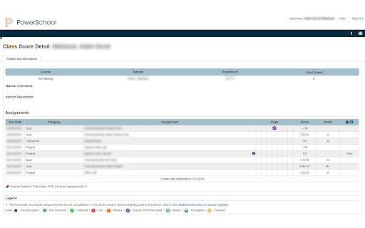 Powerschool Grades
