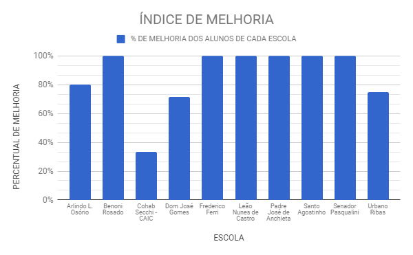 Gráfico