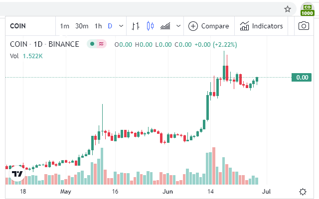 Dogecoin price in EUR by BitcoinFan Preview image 1