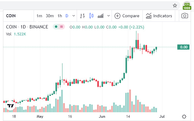 Dogecoin price in EUR by BitcoinFan chrome extension