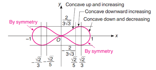 Solution Image