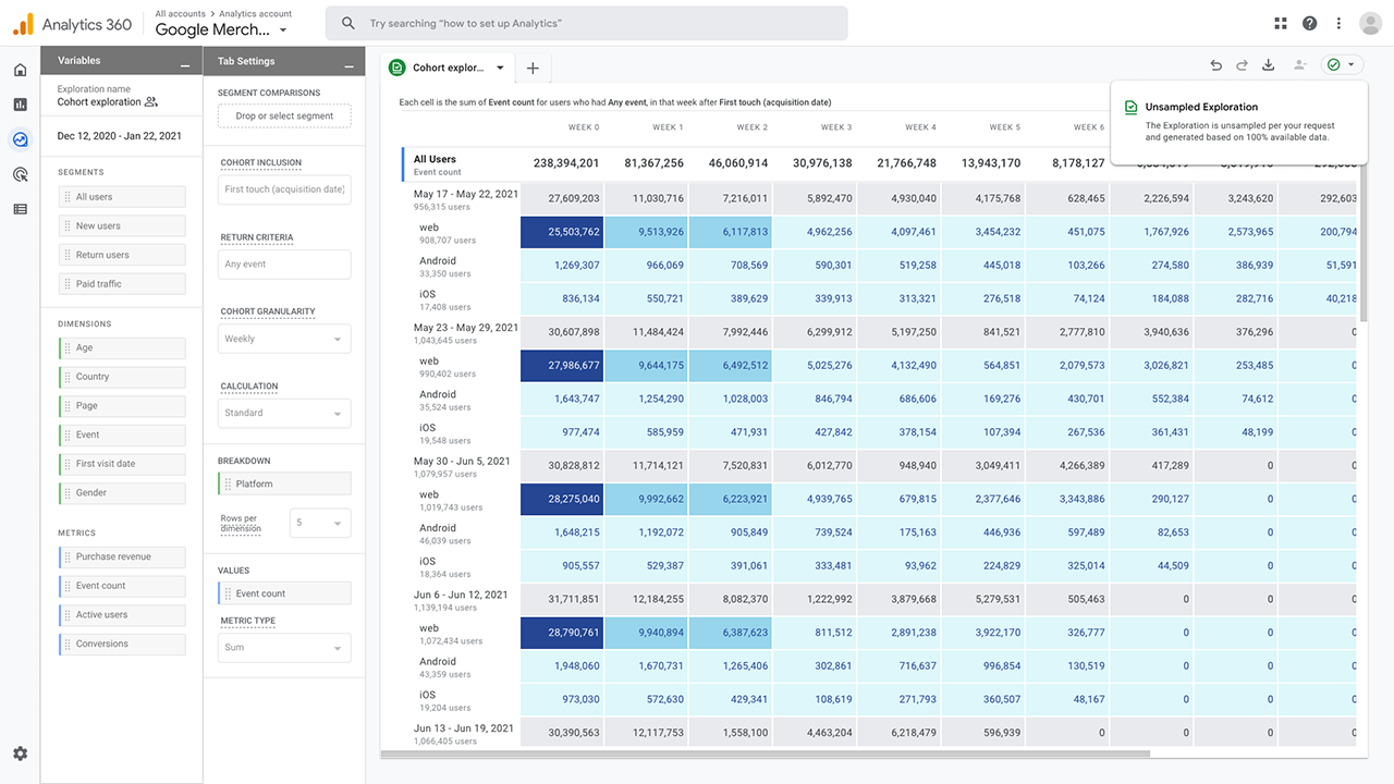 Das Potenzial von Analytics 360