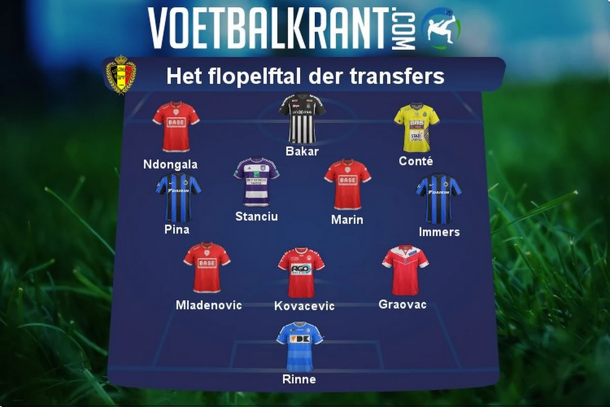 Nog vier speeldagen te gaan, dit elftal floptransfers kon (vooralsnog) niet slagen in de Jupiler Pro League