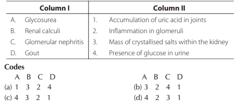 Kidney Disorders