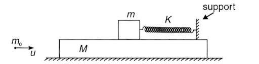 Conservation of Energy and Momentum