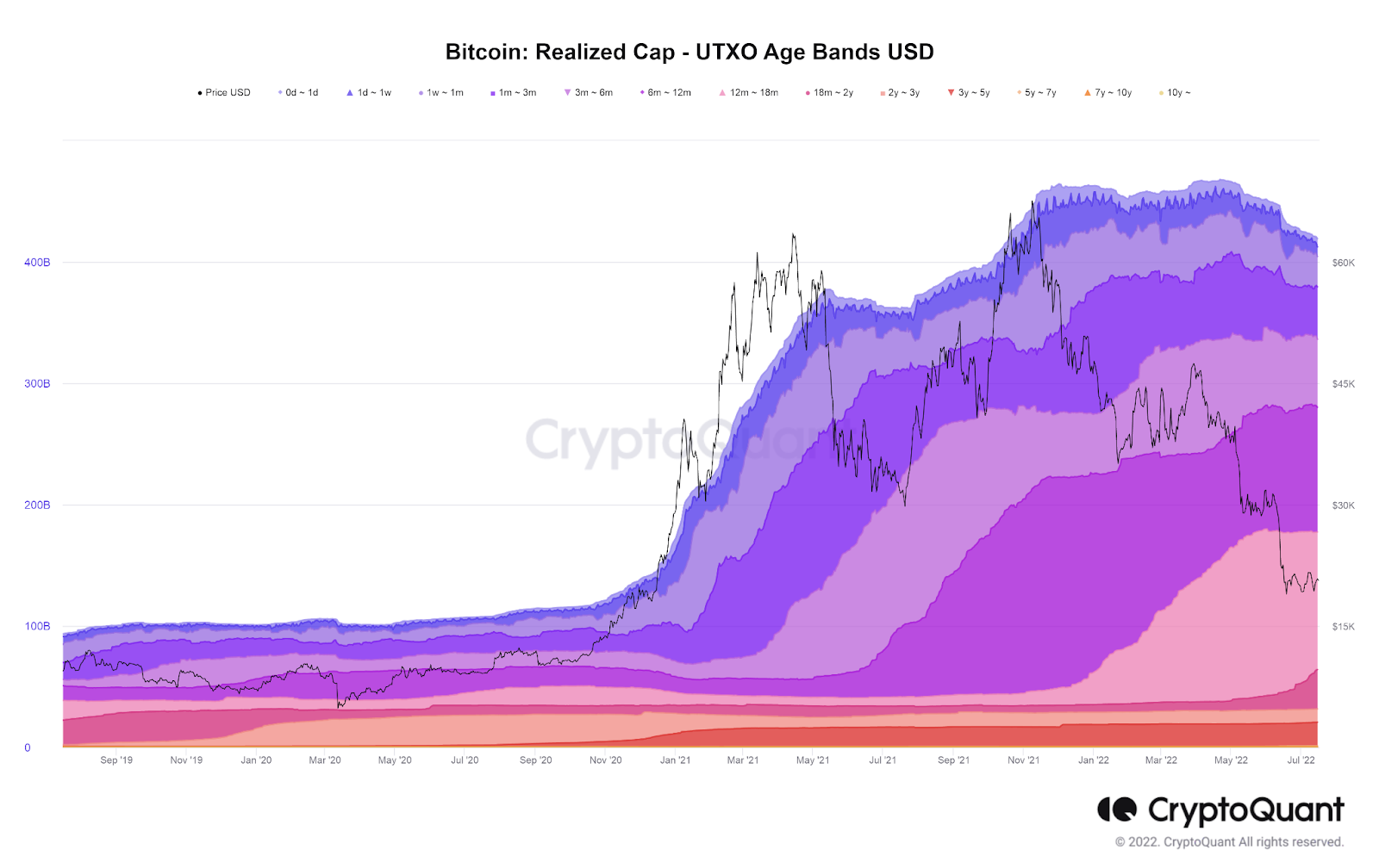 Deep-dive: Bitcoin's price and technical indicators 7