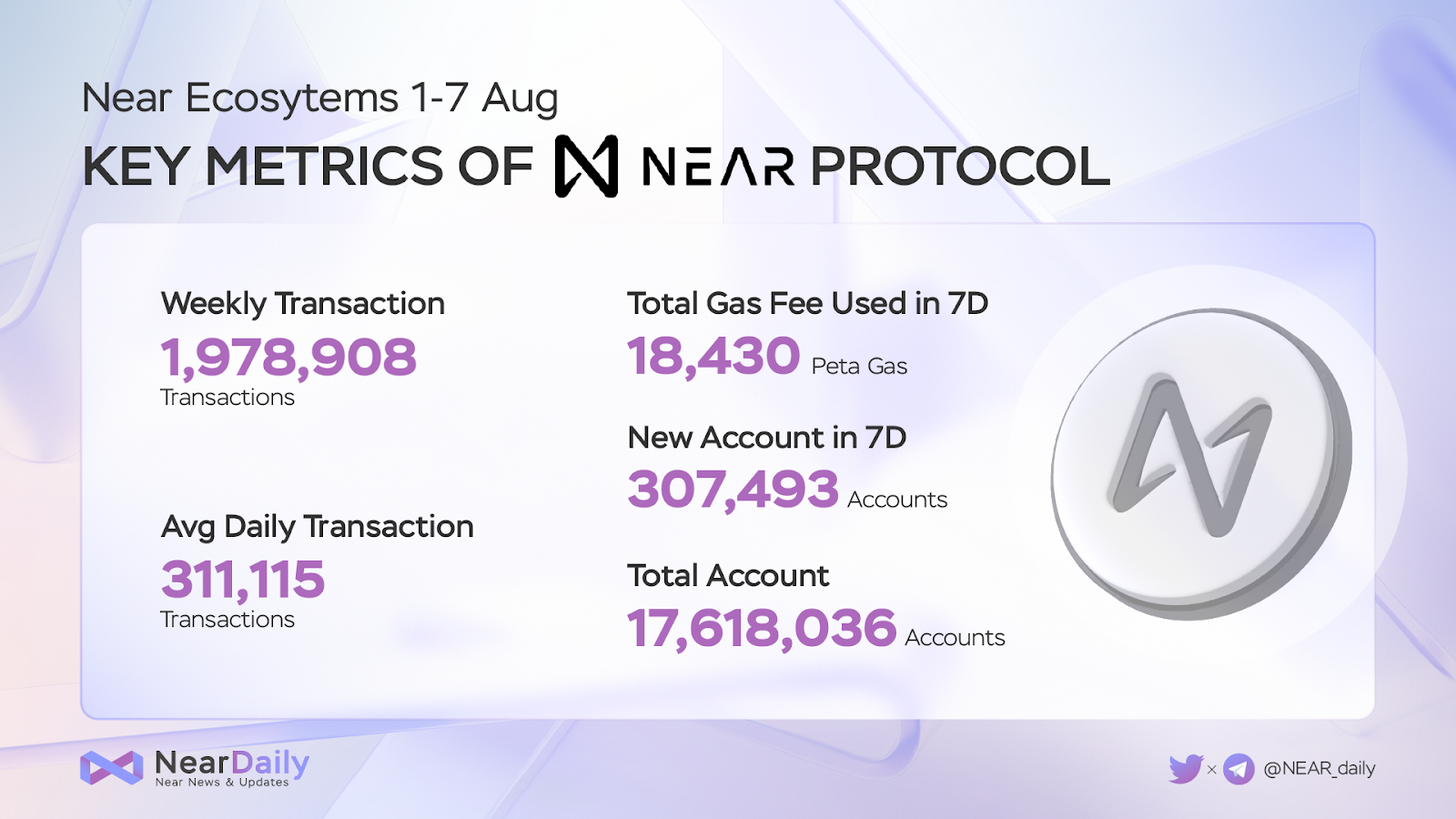 Near Protocol Ecosystem Weekly Recap Week 32 (04/8 - 10/8) - 1