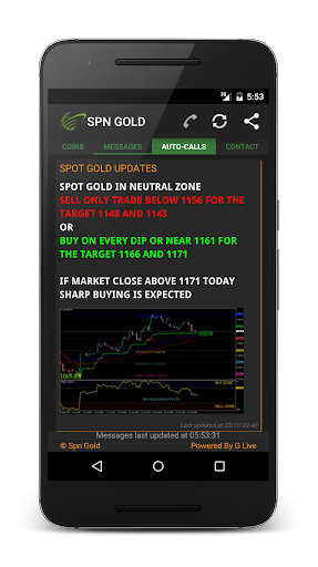 Spn Gold - Live Gold Rate Price India