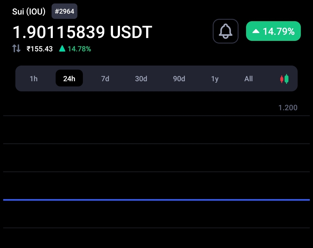 Binance warns Tron (TRX) founder Ahead of Sui airdrop via LaunchPool 3