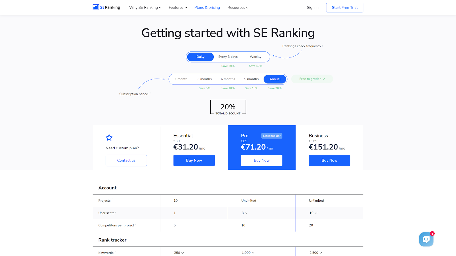 se ranking de precios