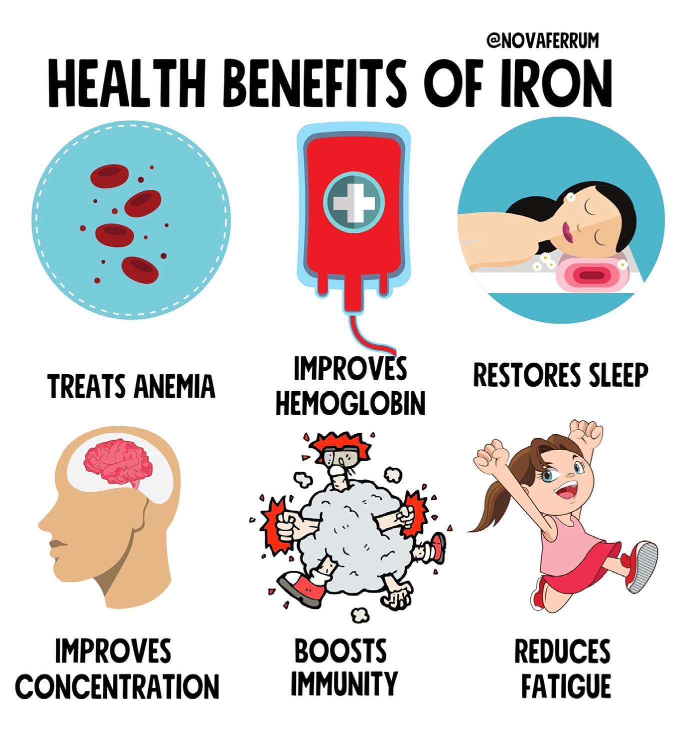 Health Benefits Of Iron