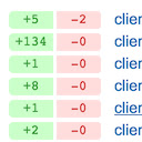 Net Lines Of Code Chrome extension download