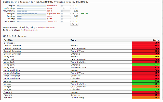 U21P Score Beta