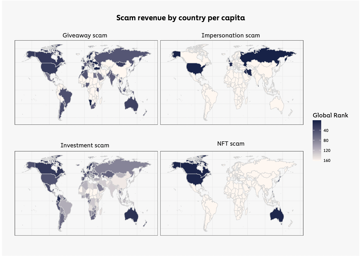 Australci su omiljena meta kripto prevaranata