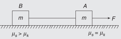 Normal and frictional force