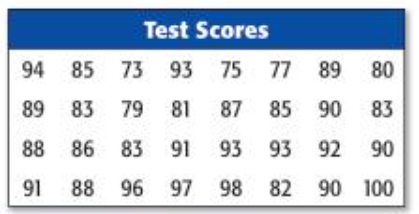 Histogram