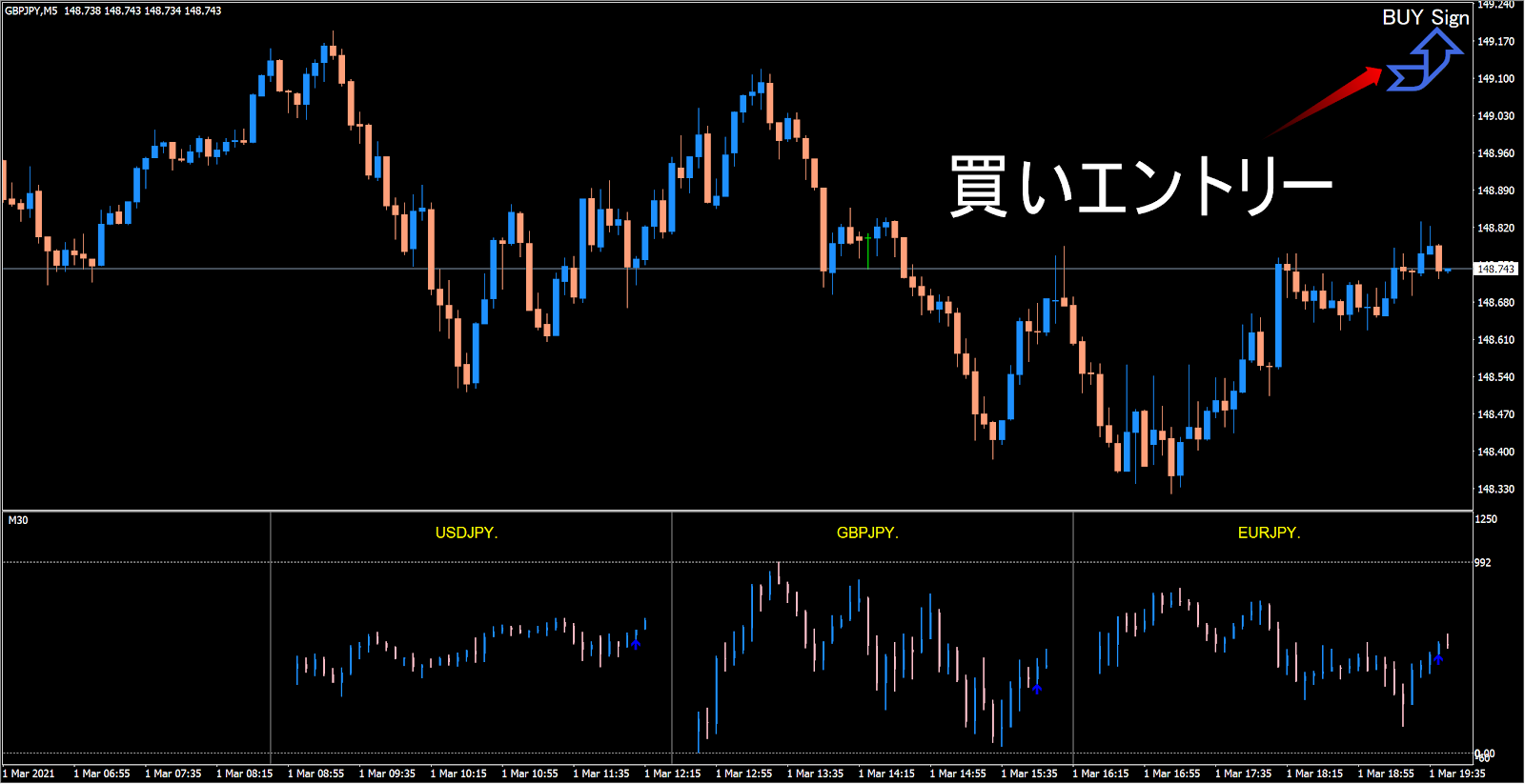 ミ 3 - 第 地 3 し 関 2 四 
サ イ ン な し 
GBPUSD 
USDJPY 
第 1 15 
第 第 引 0 