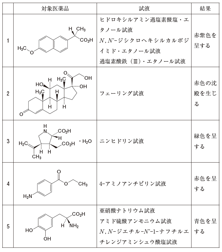 強酸 弱酸 覚え 方