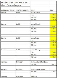 Bhagat Mishthan Bhandar menu 1