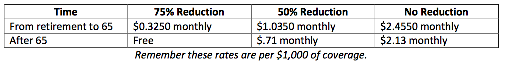 retirement reduction chart.png