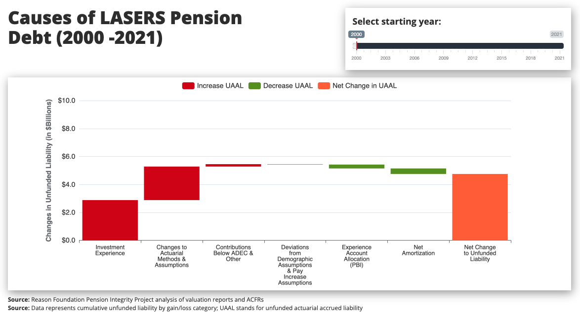 Chart, waterfall chart

Description automatically generated