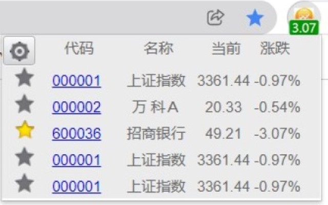 Stock Tracker(股票追踪) chrome extension