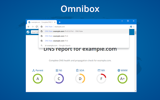 DNS Report by DNS Rate