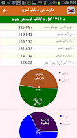 Results of Kankor Examination Screenshot