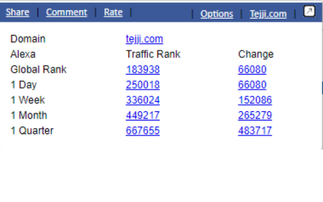 Traffic Rank Preview image 7