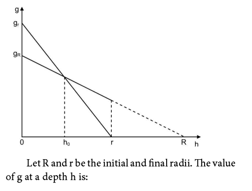 Solution Image