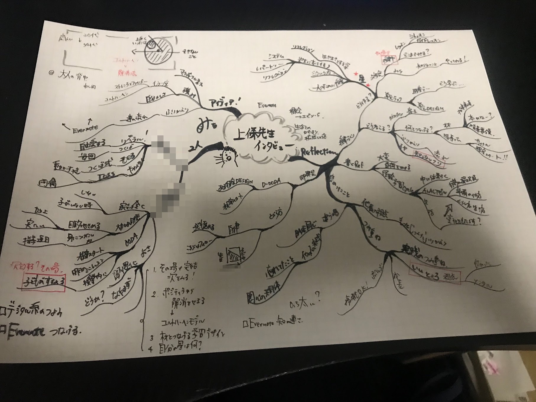 上條先生と学んだ濃い１年間