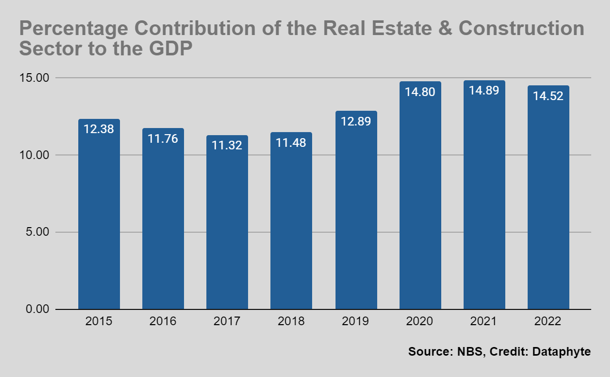 Why Nigeria’s Housing Deficit quadrupled in 3 decades