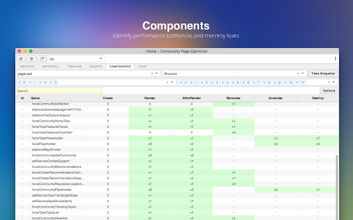 Salesforce Page Optimizer