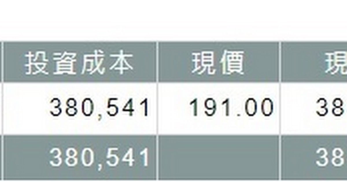 [標的] 原相 3227 賭博多