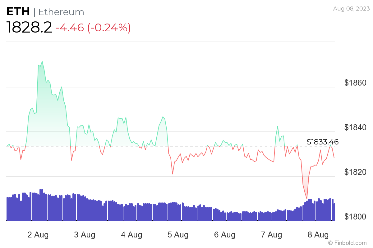 5 factors that could send Ethereum to $5,000