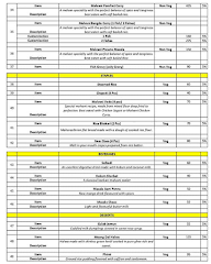 Medha Malvan menu 6