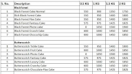 Cake 24X7 menu 3