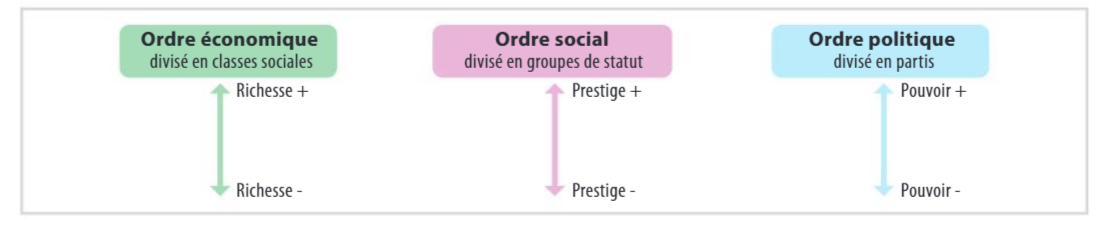 dissertation sur la structure sociale