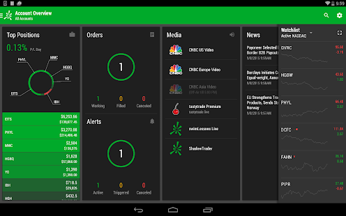 TD Ameritrade Trader