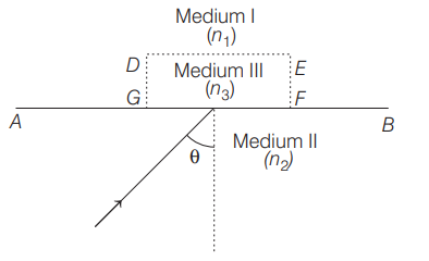 Snell's law