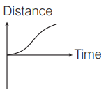 Kinematic equations