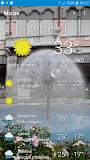 Monza - meteo