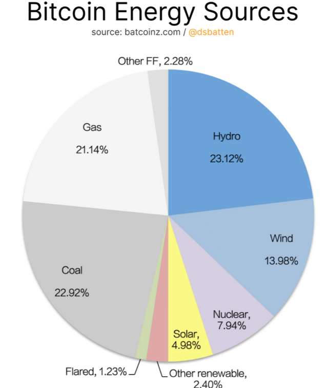 Exploring Bitcoin's path to a renewable mining future - 1